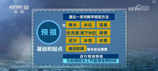 防汛“硬核”科技筑牢智慧水利安全防线 水利科普(图2)