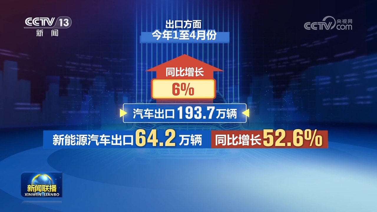 多领域亮点展现高质量发展新气象 中国经济韧性持续跃升(图3)