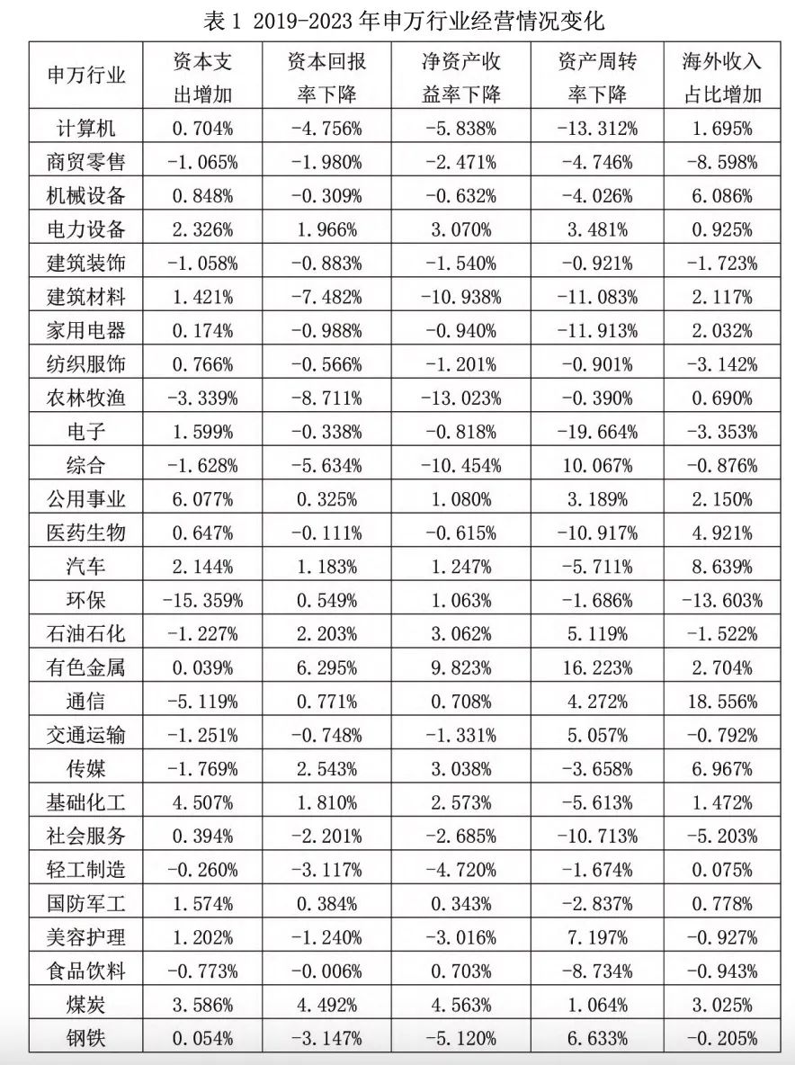 张鹏、胡蝶：整治“内卷式”竞争——理论、事实与对策建议(图2)