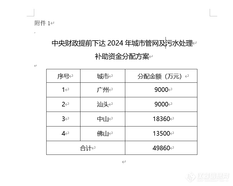 30亿!6省提前下达2024年中央城市管网及污水处理补助资金预算(图2)