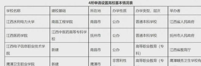 又一所“水利水电”大学成立在江西南昌！水利兴邦电力强国！(图1)