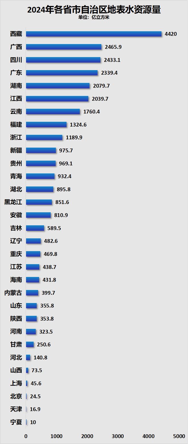 正式批复！超级工程来了(图3)