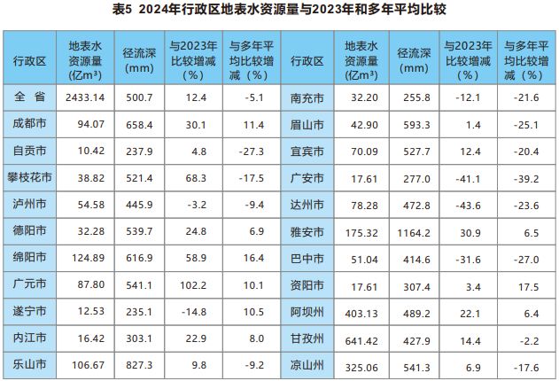 正式批复！超级工程来了(图5)