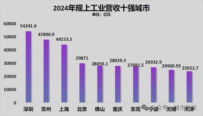 正式批复！超级工程来了(图8)
