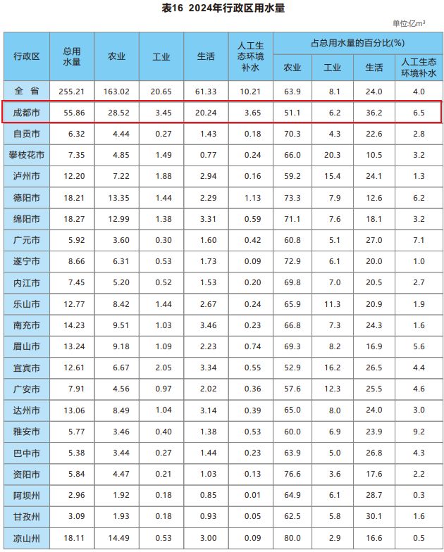 正式批复！超级工程来了(图11)