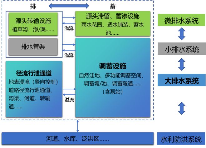 李俊奇：城市洪涝韧性提升策略的思考(图3)