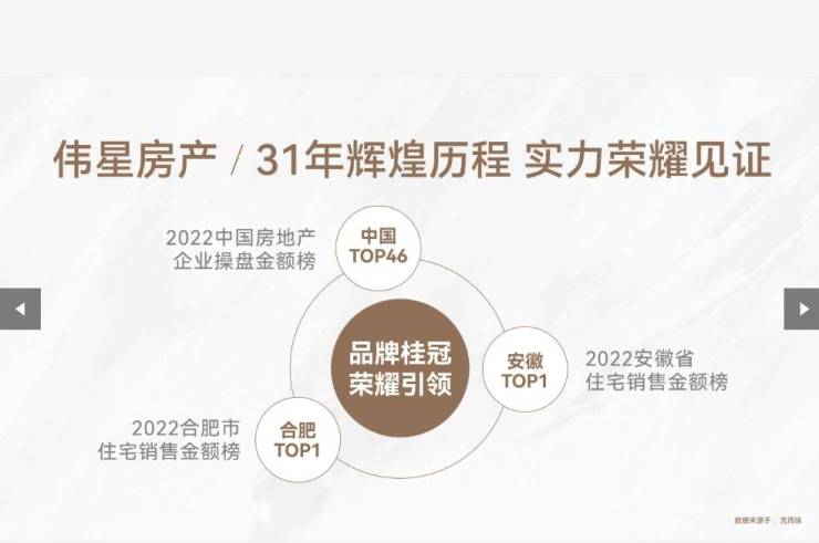 合肥包河区楼盘-合肥在售新房-搜狐焦点(图3)