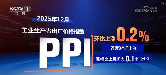 开好局、起好步“数”里行间感知信心 多领域亮眼表现积聚发展澎湃动能(图5)