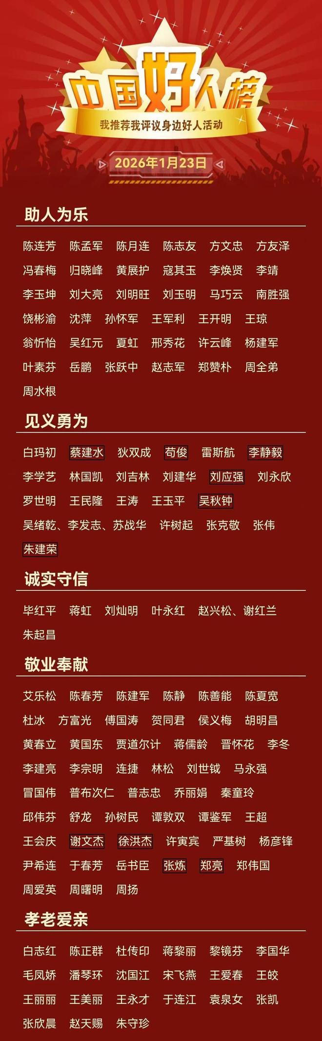 山东11人入选2025年第四次“中国好人榜”(图1)