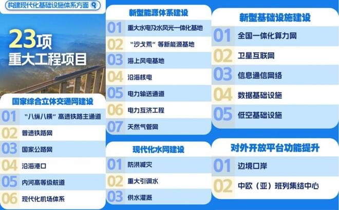 两会政策红利释放：基建投资稳增可期防水龙头深度赋能重大工程建设(图1)