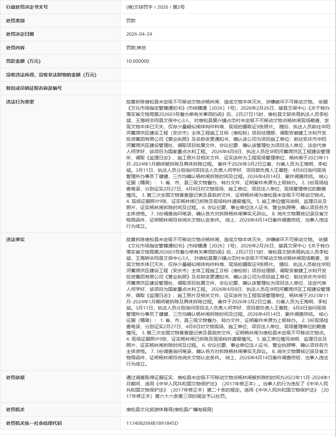 涉嫌破坏不可移动文物安徽一事业单位被罚10万元(图1)