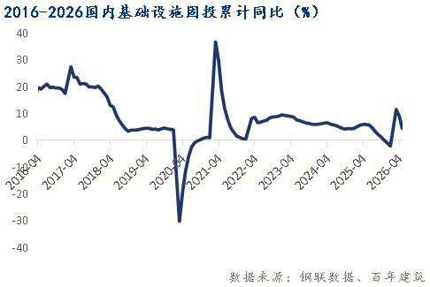 百年建筑月报：6月全国水泥价格有望重回上升通道(图4)