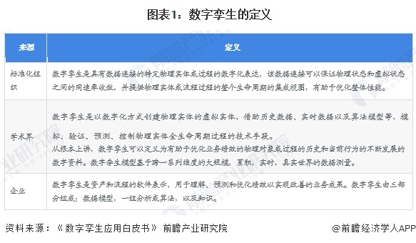 2026年中国智慧水利行业细分数字孪生水利发展分析已进入全面推进阶段【组图】(图1)