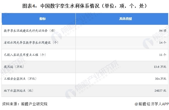 2026年中国智慧水利行业细分数字孪生水利发展分析已进入全面推进阶段【组图】(图4)